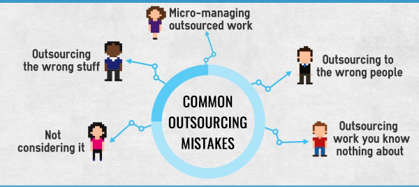 Most Common Outsourcing Mistakes